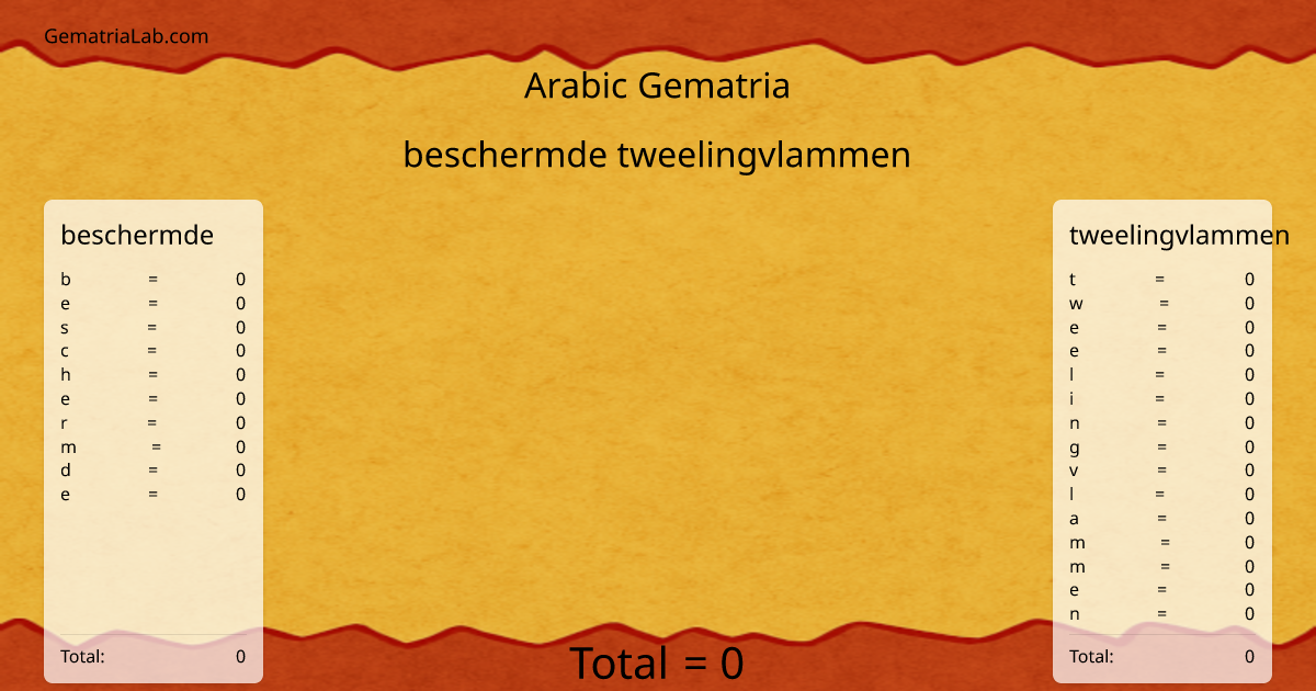 beschermde tweelingvlammen in arabic Gematria